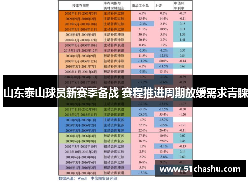 山东泰山球员新赛季备战 赛程推进周期放缓需求青睐